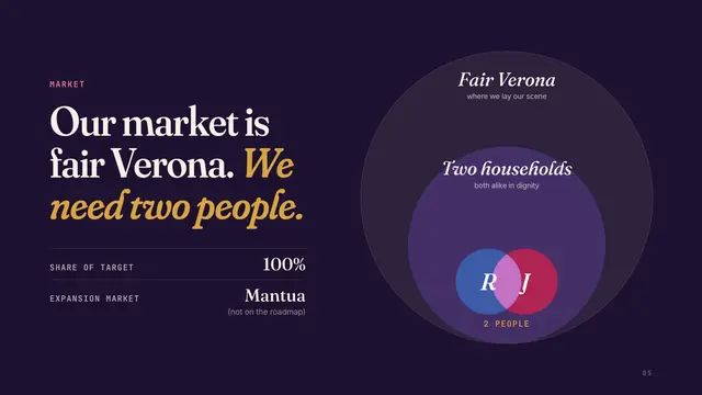 Romeo and Juliet deck, slide 5: Our market is fair Verona. We need two people.