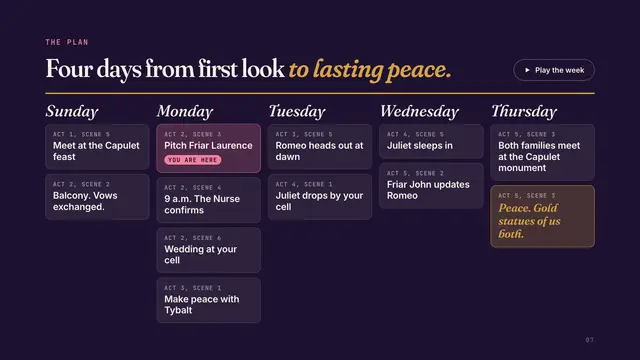 Romeo and Juliet deck, slide 7: Four days from first look to lasting peace.