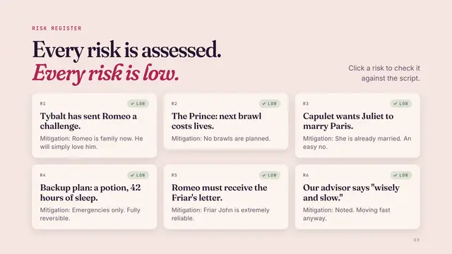 Romeo and Juliet deck, slide 8: Every risk is assessed. Every risk is low.