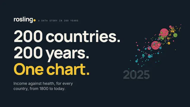 Hans Rosling deck, slide 1: 200 countries. 200 years. One chart.