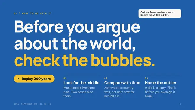 Hans Rosling deck, slide 10: Before you argue about the world, check the bubbles.