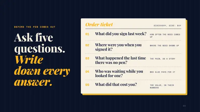 The Wolf of Wall Street deck, slide 4: Ask five questions. Write down every answer.