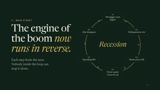 Sequoia deck, slide 5: The engine of the boom now runs in reverse.