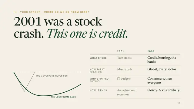Sequoia deck, slide 6: 2001 was a stock crash. This one is credit.
