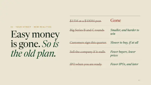 Sequoia deck, slide 7: Easy money is gone. So is the old plan.
