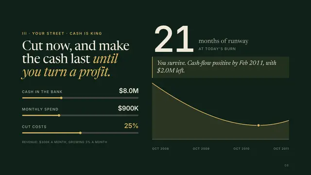 Sequoia deck, slide 8: Cut now, and make the cash last until you turn a profit.