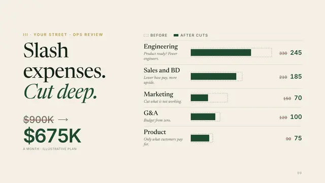 Sequoia deck, slide 9: Slash expenses. Cut deep.