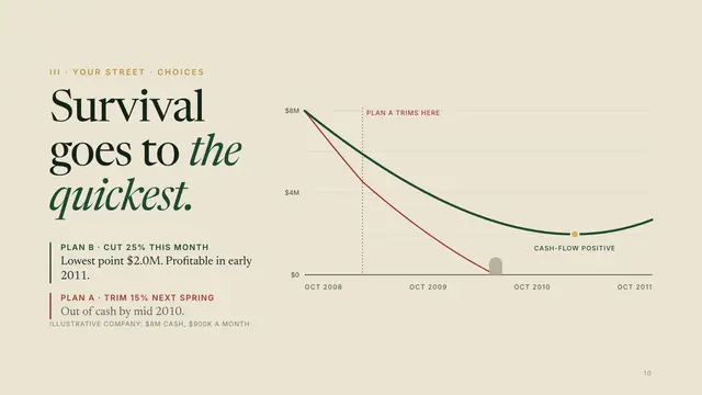Sequoia deck, slide 10: Survival goes to the quickest.