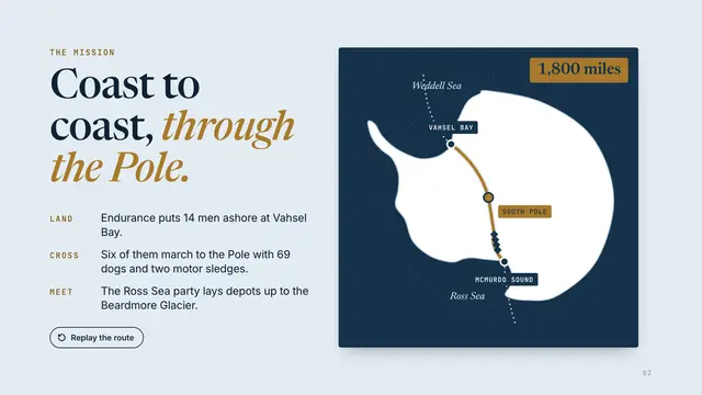 Ernest Shackleton deck, slide 2: Coast to coast, through the Pole.