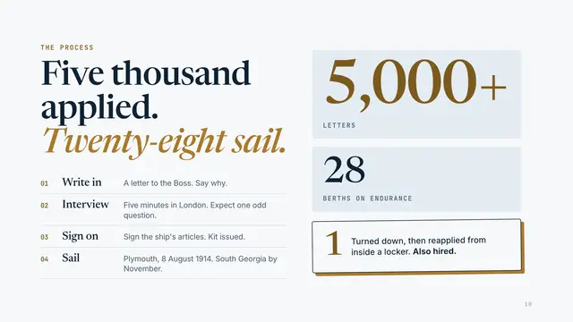 Ernest Shackleton deck, slide 10: Five thousand applied. Twenty-eight sail.