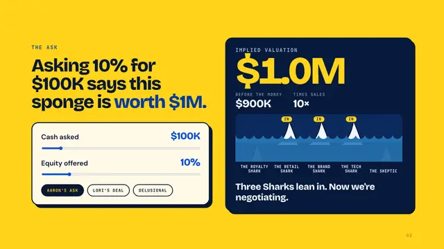 Scrub Daddy deck, slide 2: Asking 10% for $100K says this sponge is worth $1M.