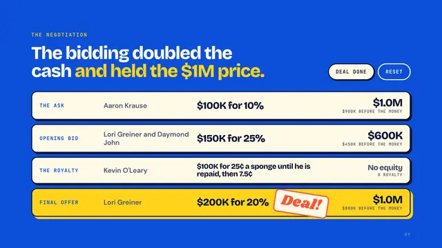 Scrub Daddy deck, slide 9: The bidding doubled the cash and held the $1M price.