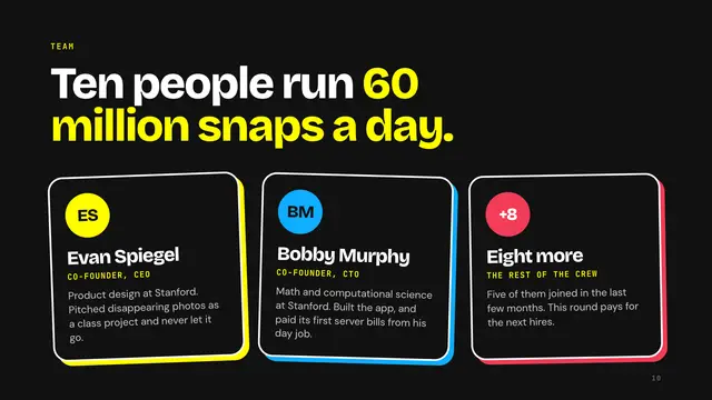 Snapchat deck, slide 10: Ten people run 60 million snaps a day.