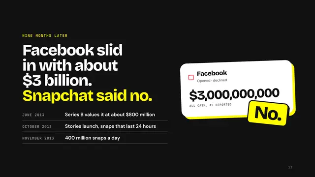 Snapchat deck, slide 12: Facebook slid in with about $3 billion. Snapchat said no.