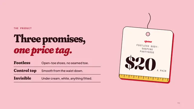 Spanx deck, slide 6: Three promises, one price tag.