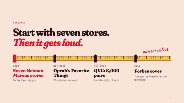 Spanx deck, slide 10: Start with seven stores. Then it gets loud.