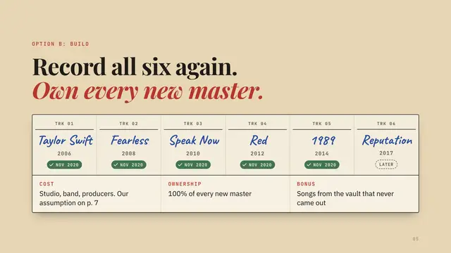 Taylor's Version deck, slide 5: Record all six again. Own every new master.