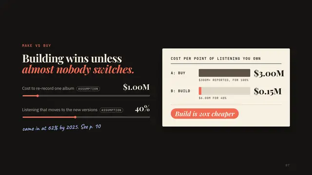 Taylor's Version deck, slide 7: Building wins unless almost nobody switches.