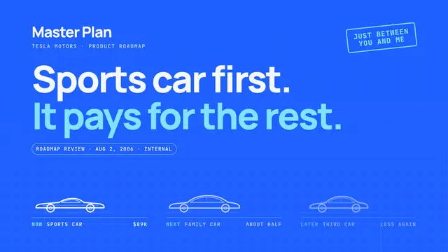 Tesla deck, slide 1: Sports car first. It pays for the rest.