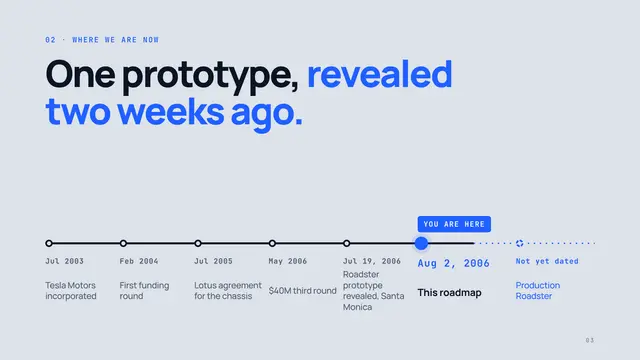 Tesla deck, slide 3: One prototype, revealed two weeks ago.