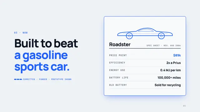 Tesla deck, slide 5: Built to beat a gasoline sports car.