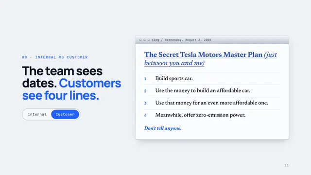 Tesla deck, slide 11: The team sees dates. Customers see four lines.