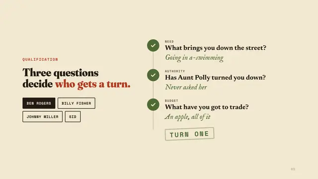 Tom Sawyer deck, slide 5: Three questions decide who gets a turn.