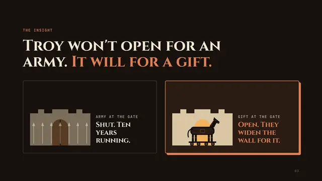 The Trojan Horse deck, slide 3: Troy won't open for an army. It will for a gift.