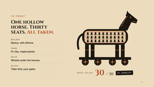 The Trojan Horse deck, slide 4: One hollow horse. Thirty seats. All taken.