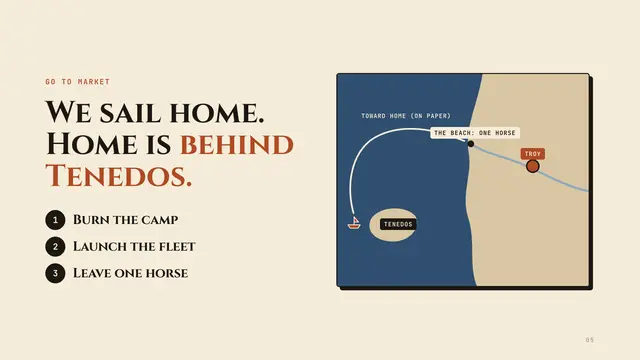 The Trojan Horse deck, slide 5: We sail home. Home is behind Tenedos.