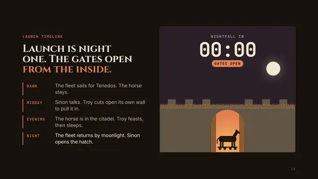 The Trojan Horse deck, slide 10: Launch is night one. The gates open from the inside.