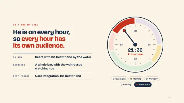 The Truman Show deck, slide 4: He is on every hour, so every hour has its own audience.