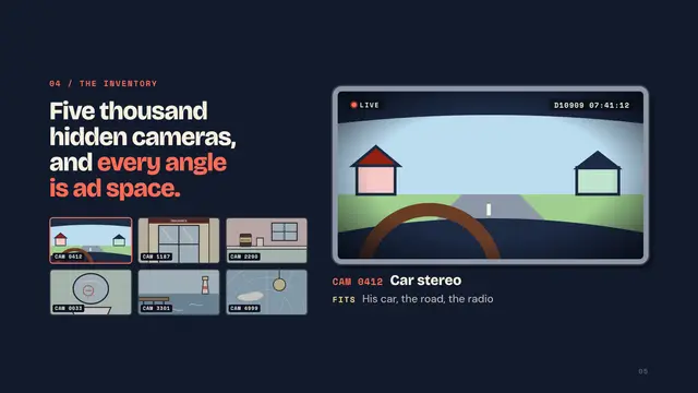 The Truman Show deck, slide 5: Five thousand hidden cameras, and every angle is ad space.