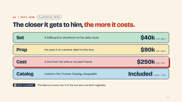 The Truman Show deck, slide 11: The closer it gets to him, the more it costs.