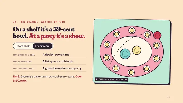 Brownie Wise deck, slide 3: On a shelf it's a 39-cent bowl. At a party it's a show.