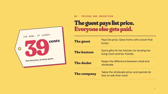 Brownie Wise deck, slide 7: The guest pays list price. Everyone else gets paid.