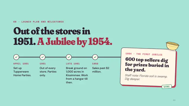 Brownie Wise deck, slide 9: Out of the stores in 1951. A Jubilee by 1954.