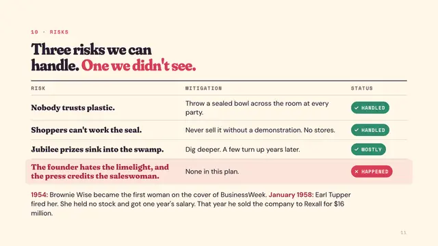 Brownie Wise deck, slide 11: Three risks we can handle. One we didn't see.