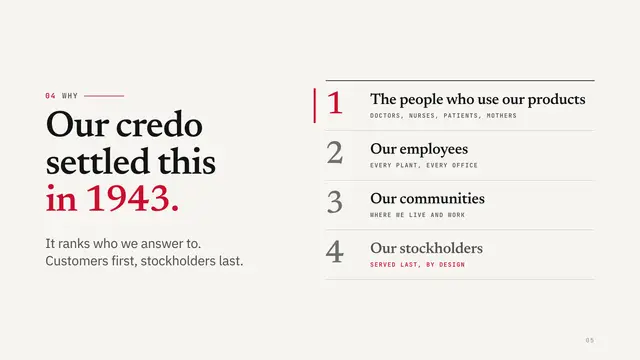 Johnson & Johnson deck, slide 5: Our credo settled this in 1943.