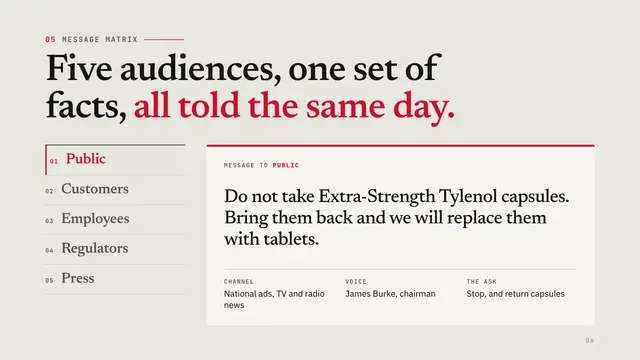 Johnson & Johnson deck, slide 6: Five audiences, one set of facts, all told the same day.