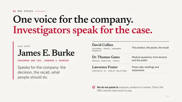 Johnson & Johnson deck, slide 7: One voice for the company. Investigators speak for the case.