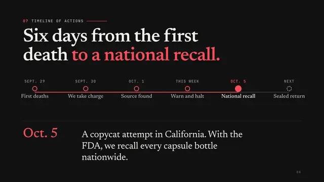 Johnson & Johnson deck, slide 8: Six days from the first death to a national recall.