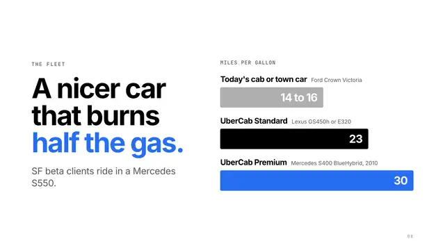 Uber deck, slide 8: A nicer car that burns half the gas.