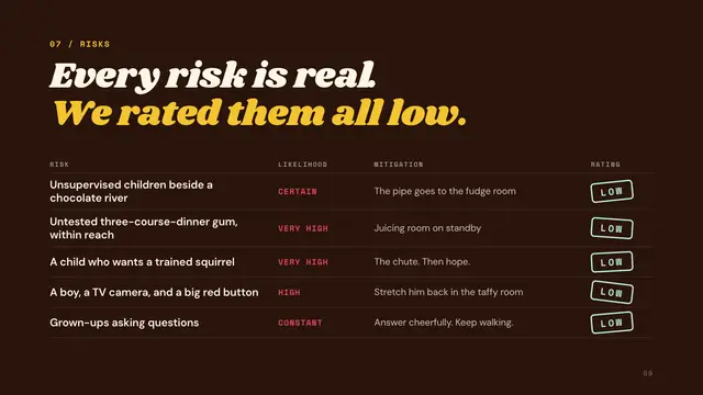 Willy Wonka deck, slide 9: Every risk is real. We rated them all low.