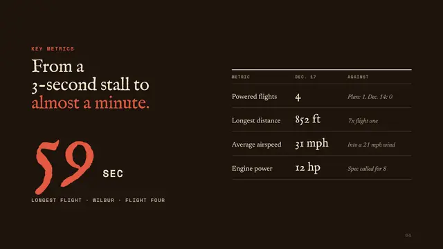 The Wright brothers deck, slide 4: From a 3-second stall to almost a minute.