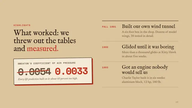 The Wright brothers deck, slide 6: What worked: we threw out the tables and measured.