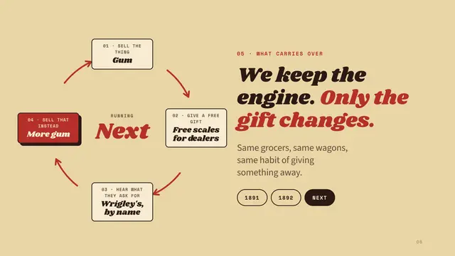Wrigley deck, slide 6: We keep the engine. Only the gift changes.