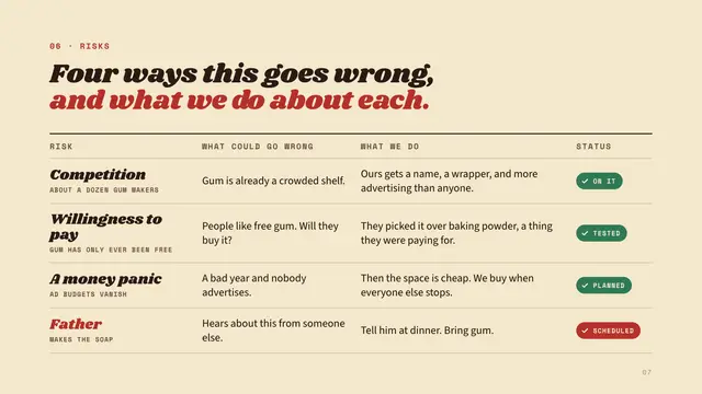 Wrigley deck, slide 7: Four ways this goes wrong, and what we do about each.
