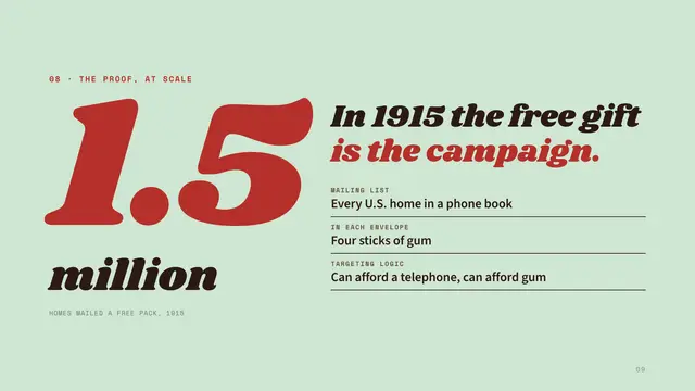 Wrigley deck, slide 9: In 1915 the free gift is the campaign.