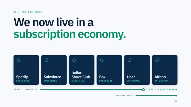 Zuora deck, slide 2: We now live in a subscription economy.